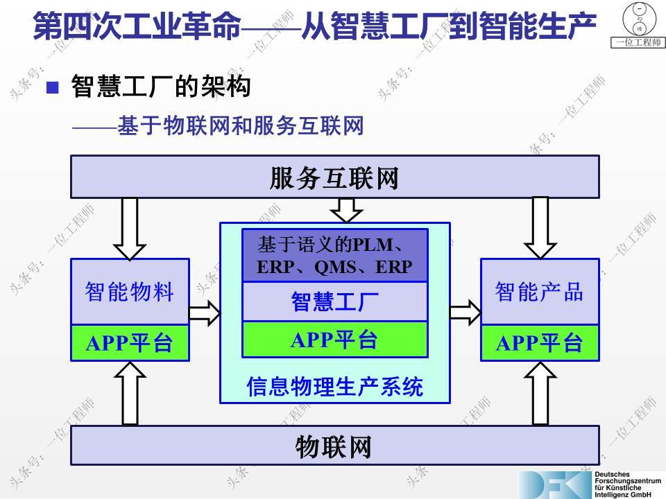 未来工厂的场景,从智慧工厂到智能制造,智慧工厂的组成架构